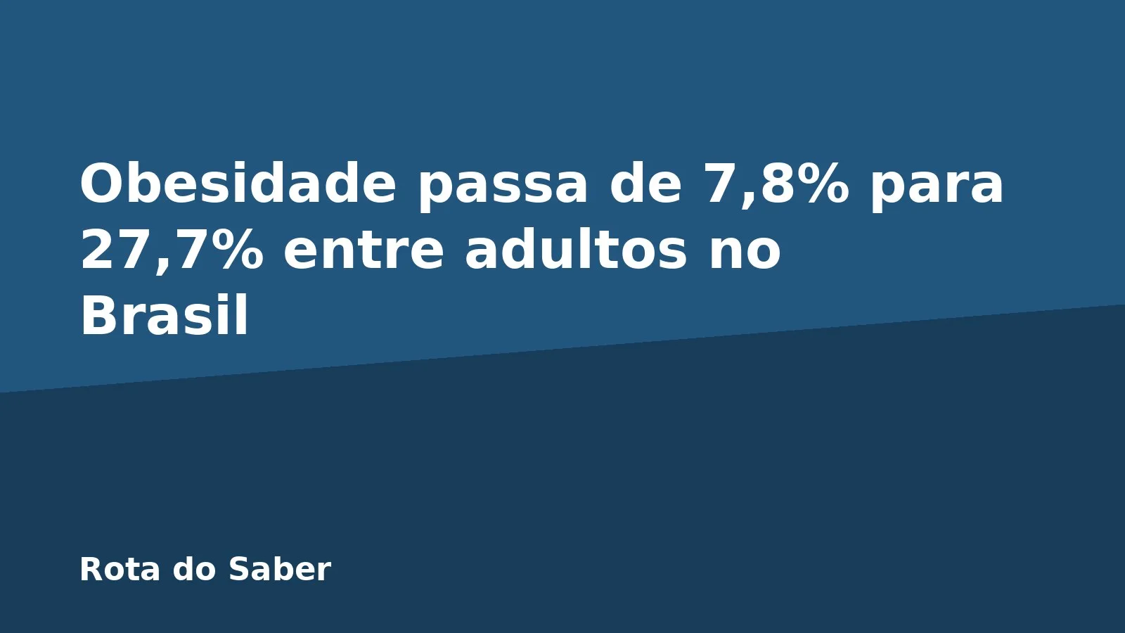 Obesidade passa de 7,8% para 27,7% entre adultos no Brasil